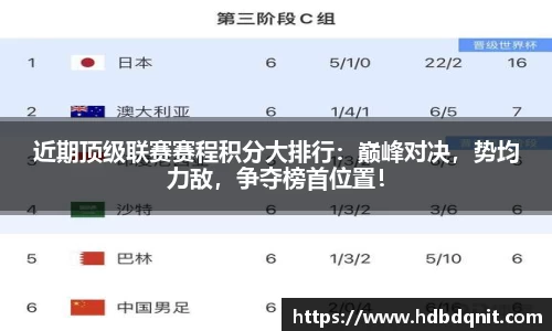 近期顶级联赛赛程积分大排行：巅峰对决，势均力敌，争夺榜首位置！